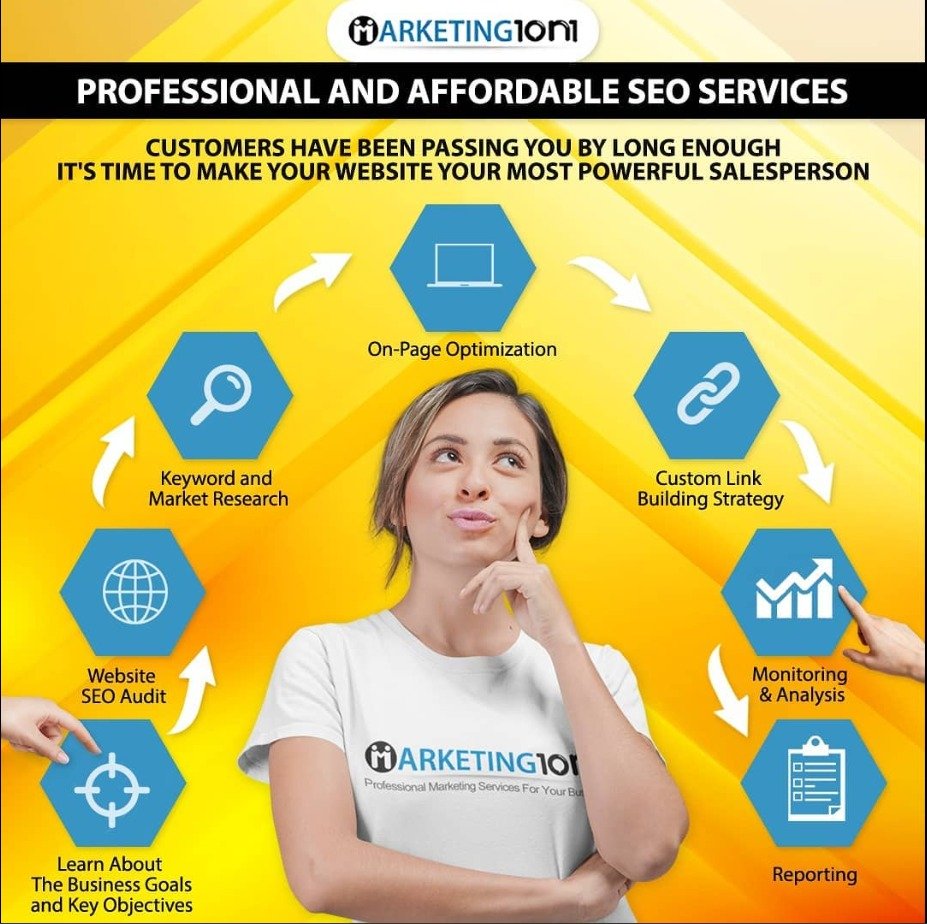 How Can an SEO Agency Marketing 1on1 Help Your Business Grow?